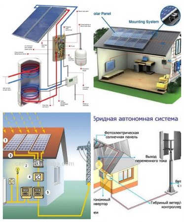 Индивидуальные солнечные установки 