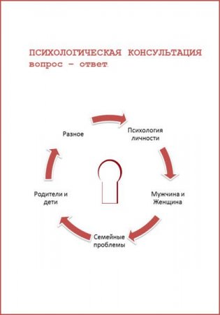 Геннадий Ахмедов. Психологическая консультация. Вопросы – ответы (2017) RTF,FB2,EPUB,MOBI,DOCX