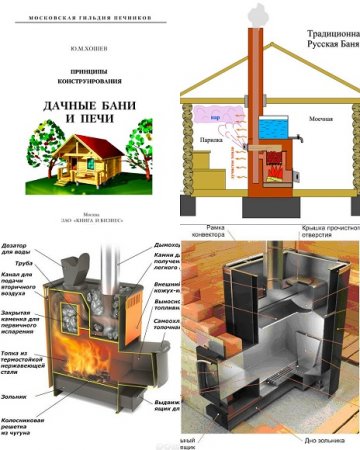 Дачные бани и печи. Принципы конструирования